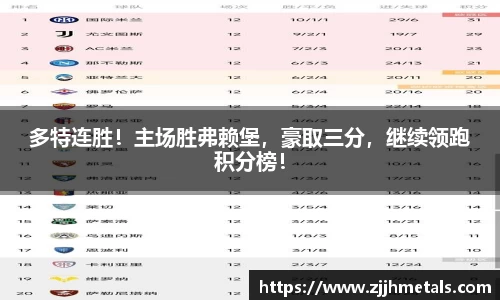 多特连胜！主场胜弗赖堡，豪取三分，继续领跑积分榜！