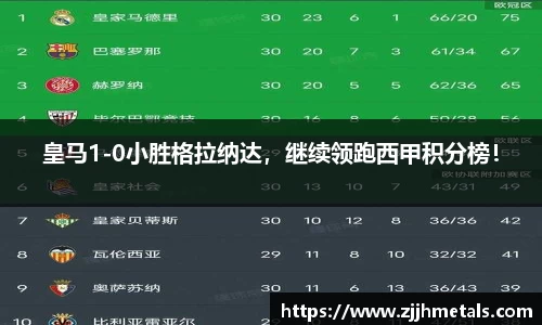 皇马1-0小胜格拉纳达，继续领跑西甲积分榜！