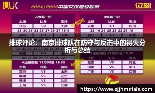 排球评论：南京排球队在防守与反击中的得失分析与总结