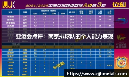 亚运会点评：南京排球队的个人能力表现