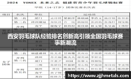 西安羽毛球队经验排名创新高引领全国羽毛球赛事新潮流
