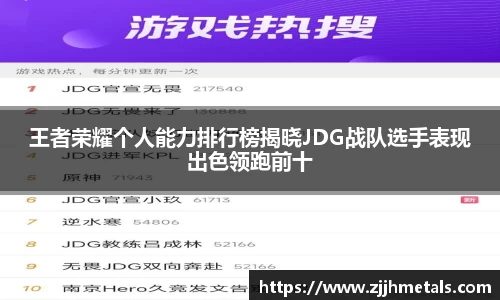 王者荣耀个人能力排行榜揭晓JDG战队选手表现出色领跑前十