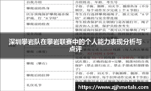 深圳攀岩队在攀岩联赛中的个人能力表现分析与点评
