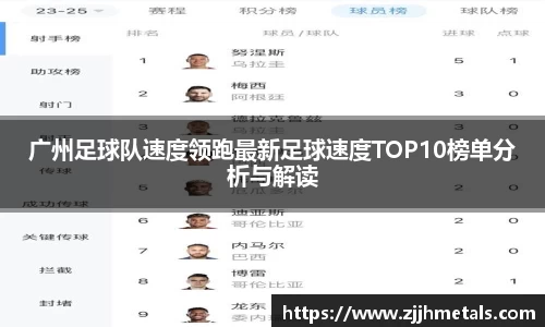 广州足球队速度领跑最新足球速度TOP10榜单分析与解读