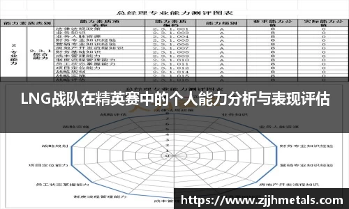 LNG战队在精英赛中的个人能力分析与表现评估